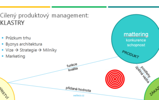 Cílený produktový management: KLASTRY