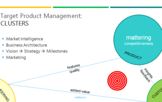 Target Product Management: CLUSTERS