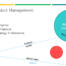 Target Product Management: CLUSTERS