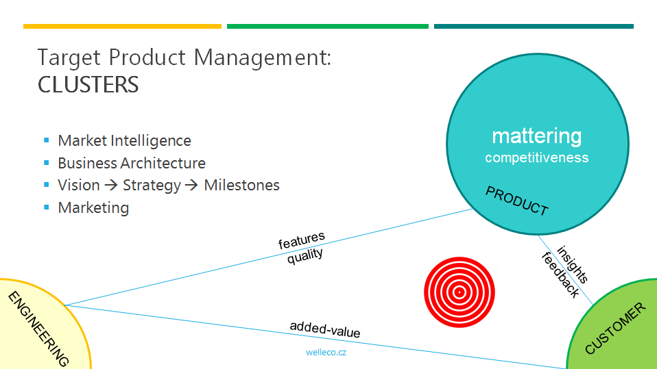 Target Product Management: CLUSTERS